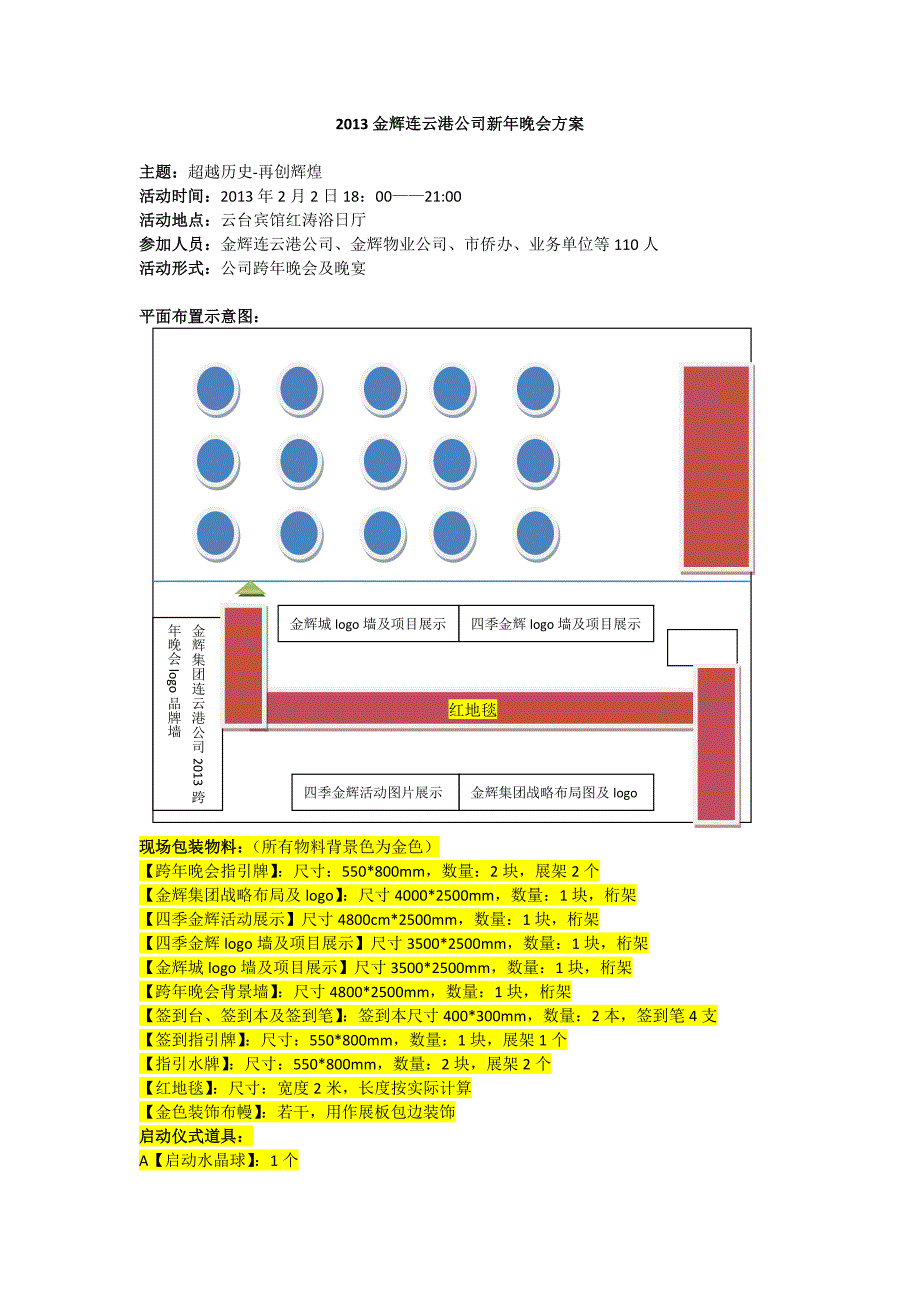 2013金辉房地产集团新年晚会方案_第1页