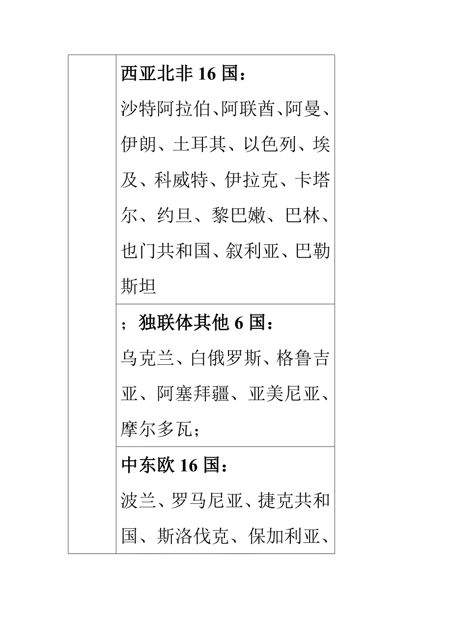 2015年最新“一带一路”沿线国家清单_第2页