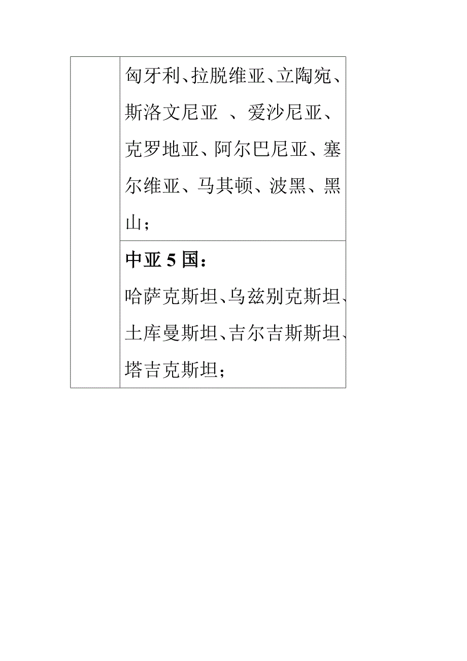 2015年最新“一带一路”沿线国家清单_第3页