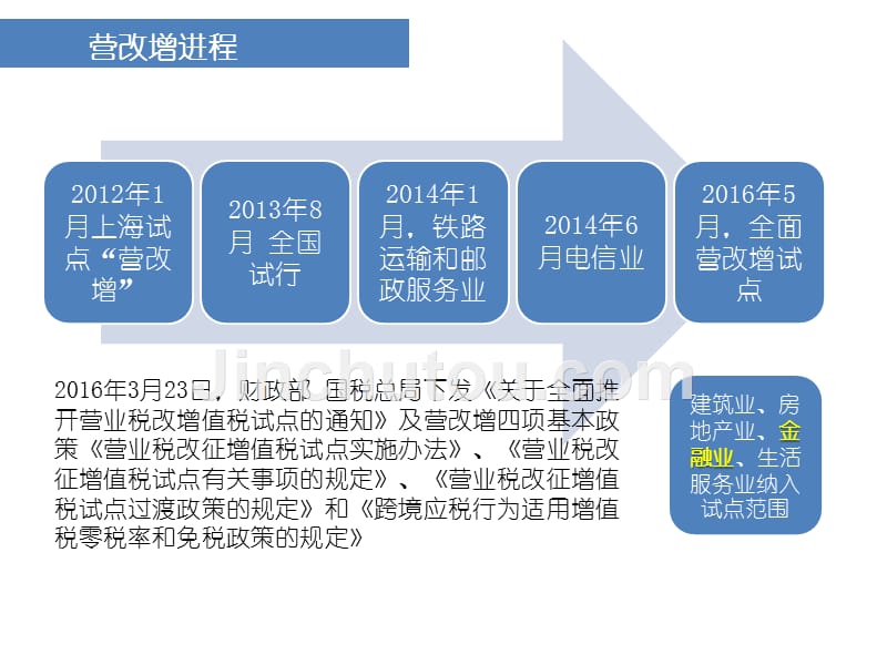 营改增保险业影响2016版_第3页