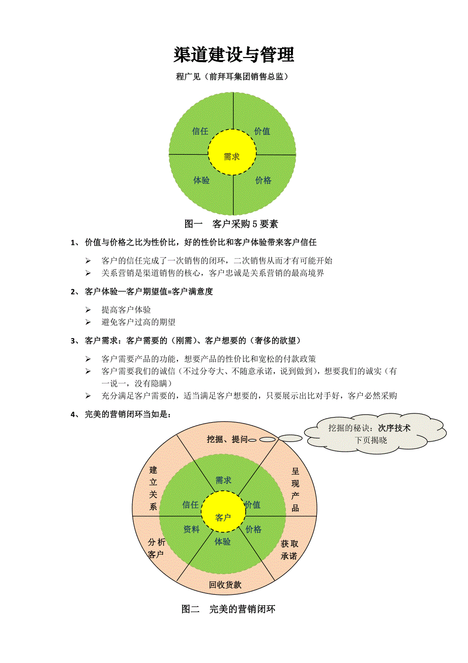 干货：渠道建设与管理_第1页