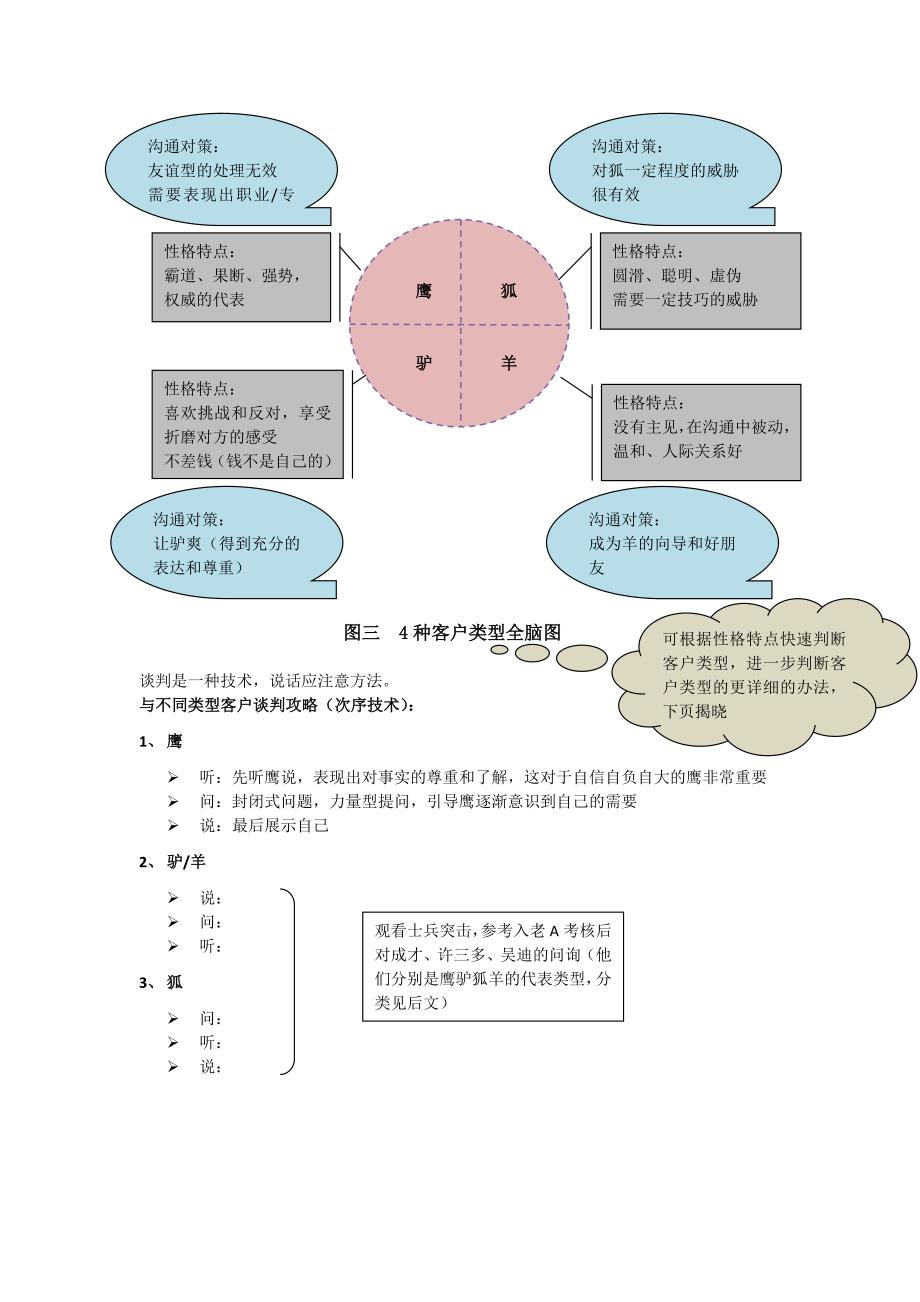 干货：渠道建设与管理_第2页