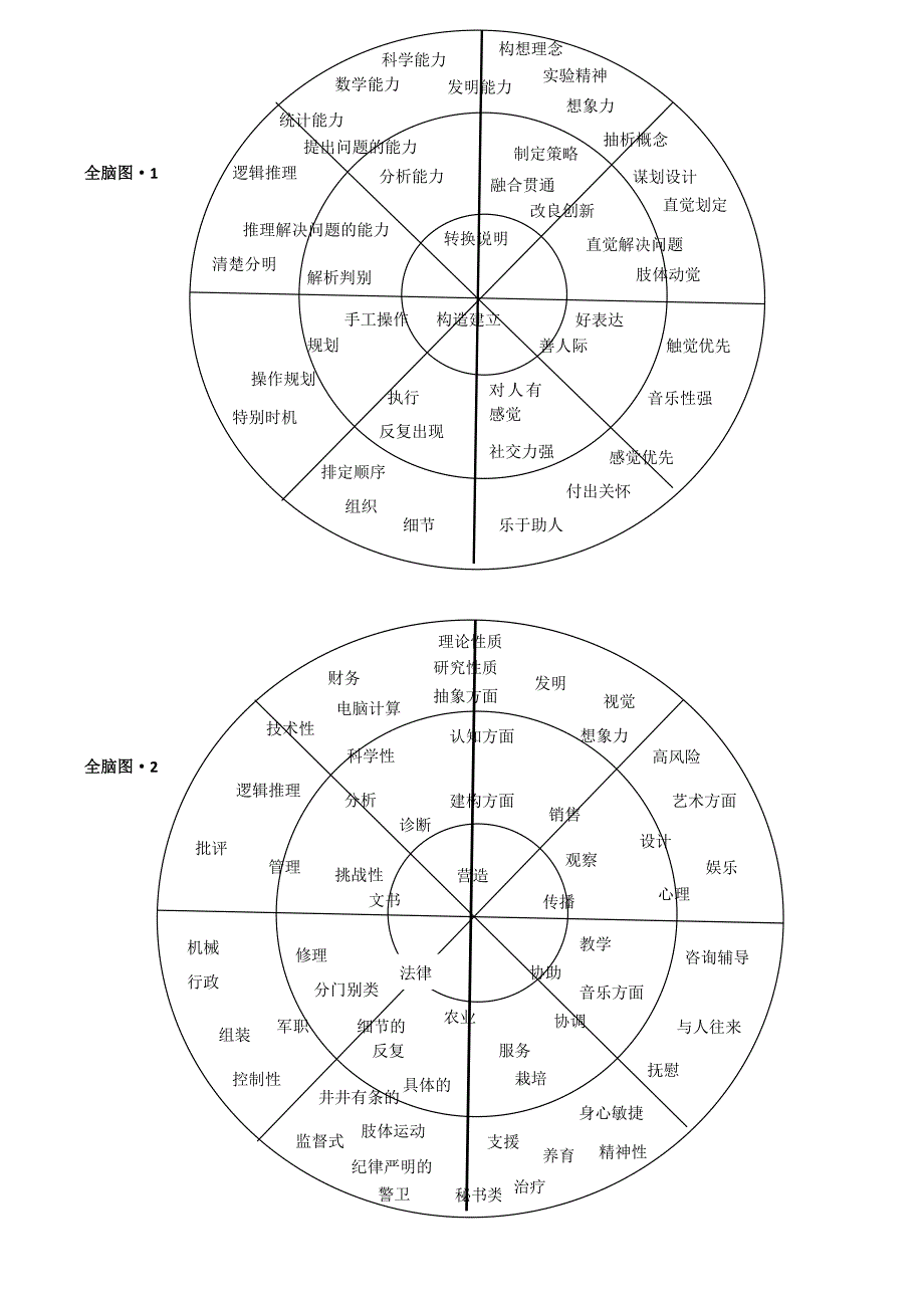 干货：渠道建设与管理_第3页