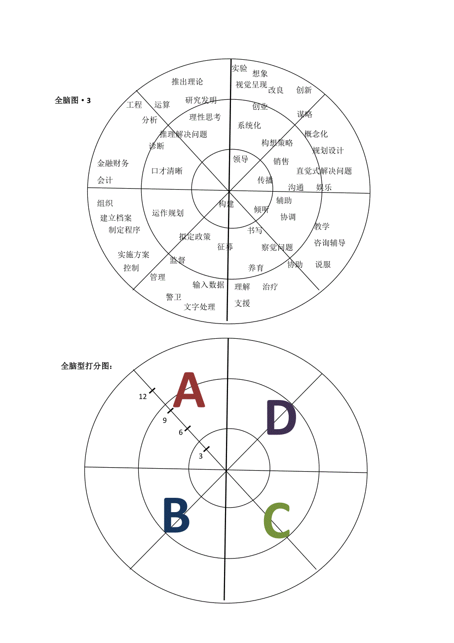 干货：渠道建设与管理_第4页