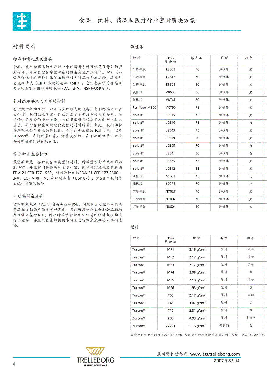 食品饮料药品和医疗_第4页