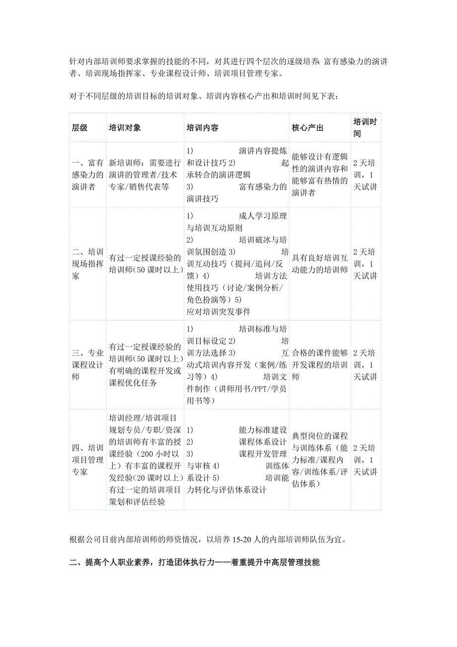 在2011年度培训需求调查分析的基础上(模版)_第3页