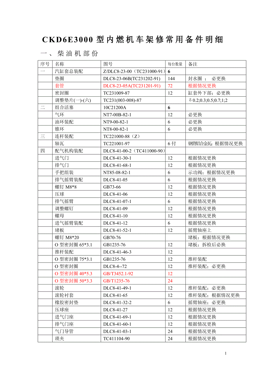 GK1C常用配件_第1页