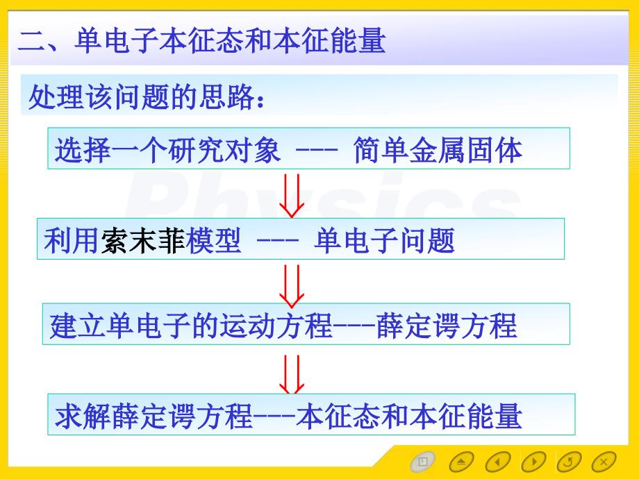 固体物理第一章第一节  模型及基态性质_第4页