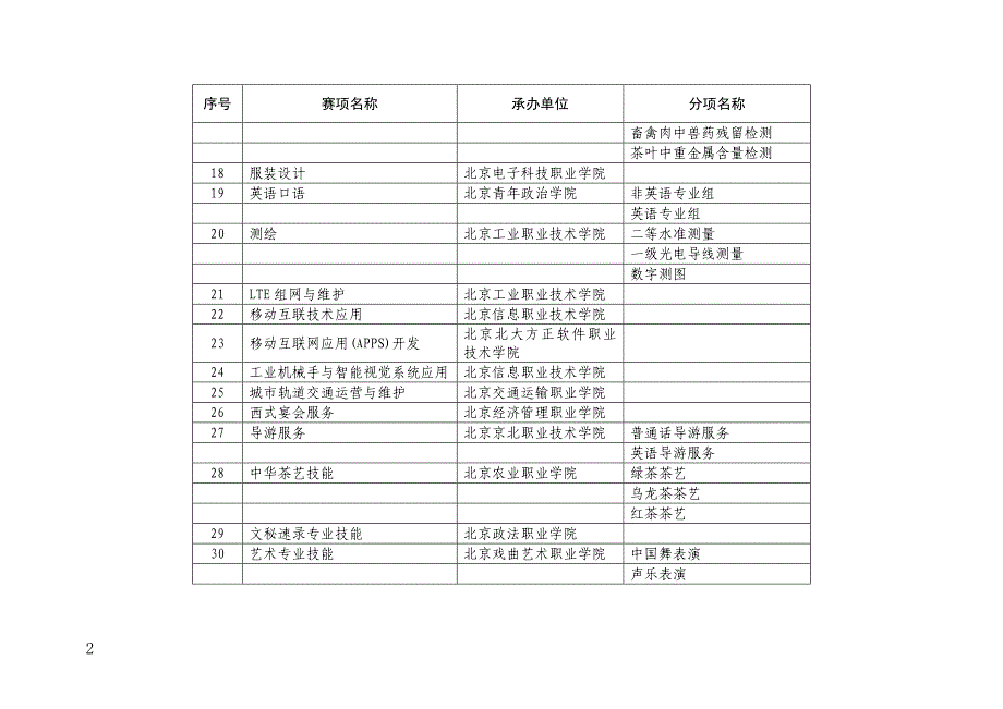 北京市教育委员会来往公文模板-编-523(116)_第2页