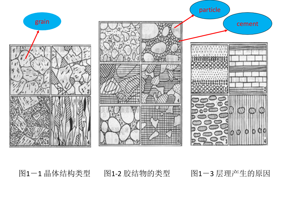 第一章岩石物理力学性质与破碎机理_第4页