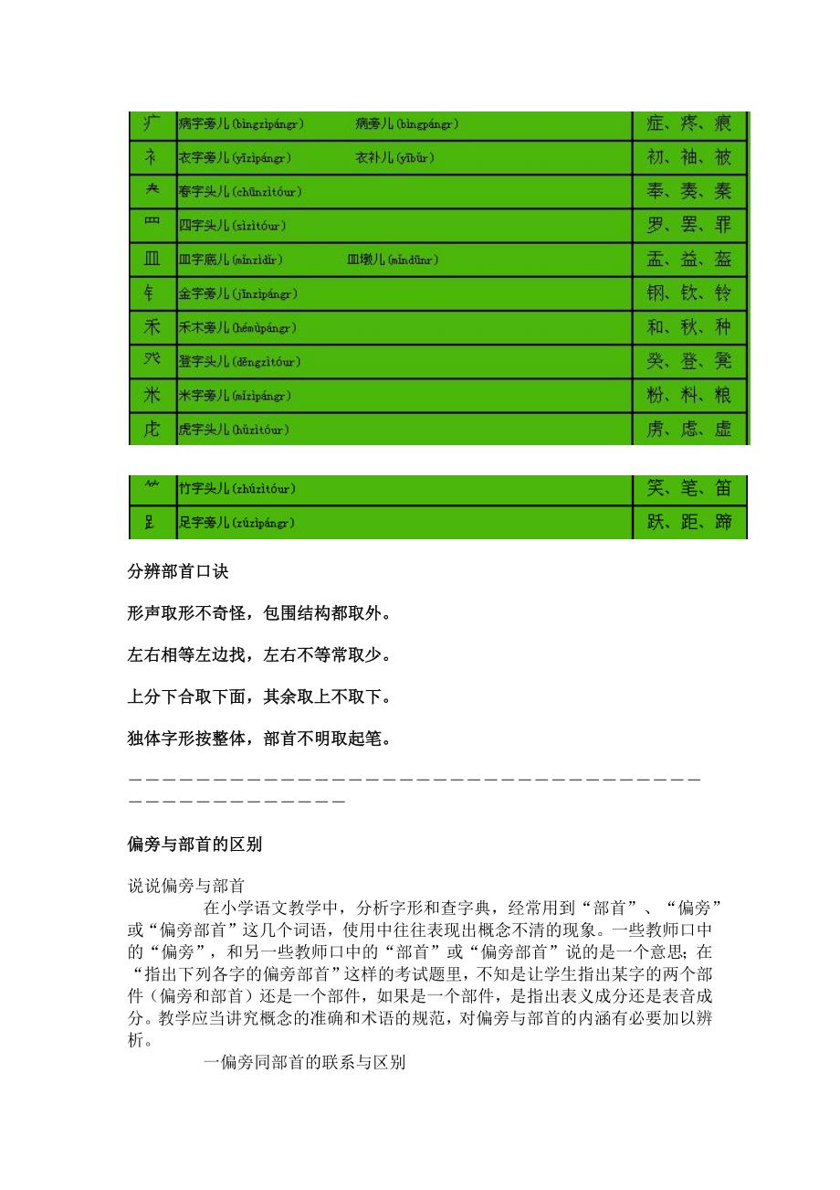 小学一年级汉字偏旁部首名称表_第3页