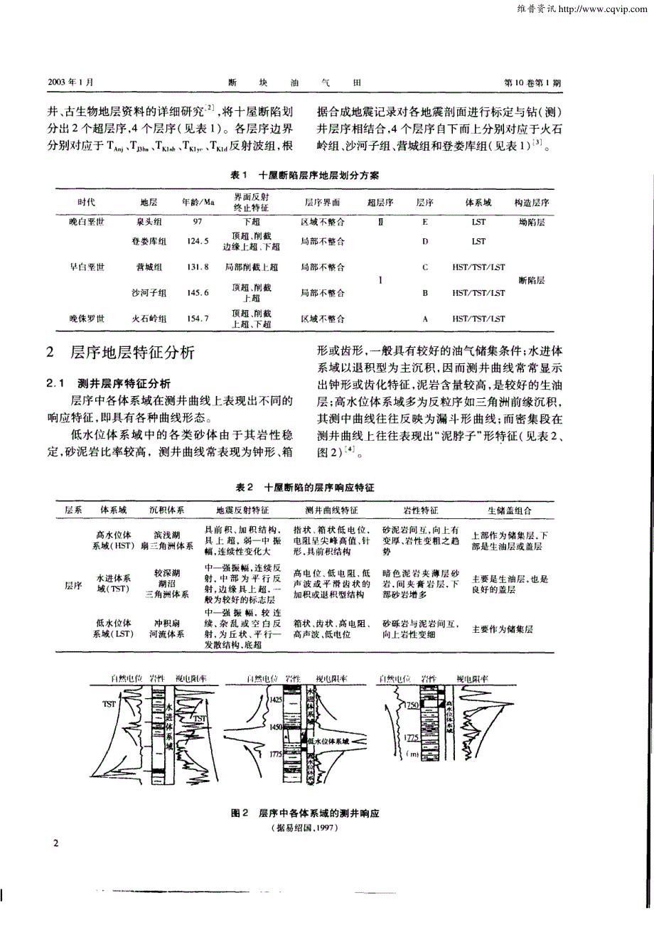 十屋断陷层序地层特征与生储盖组合0000_第2页