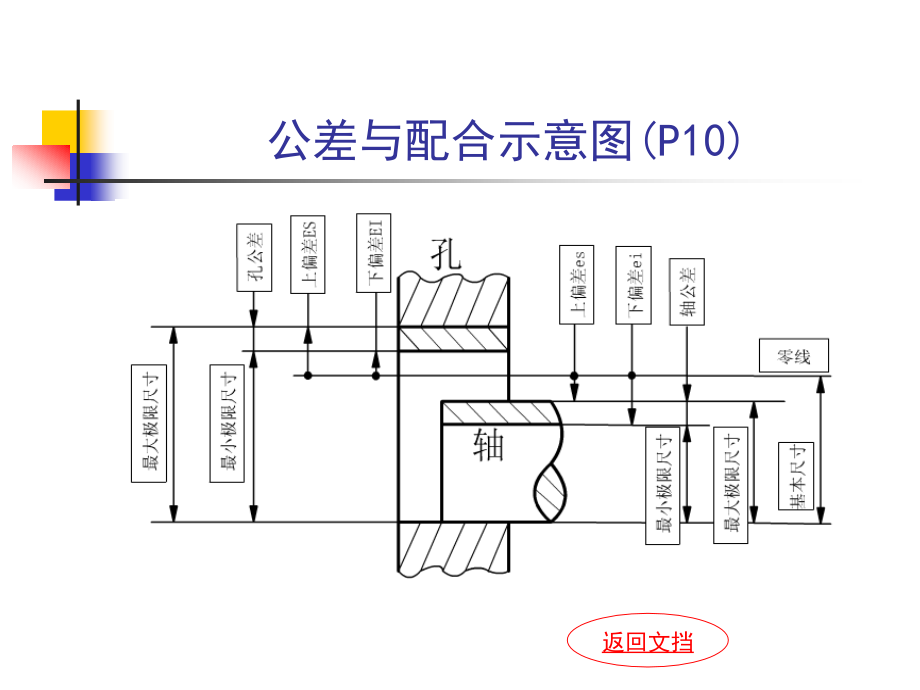 公差与配合图_第2页