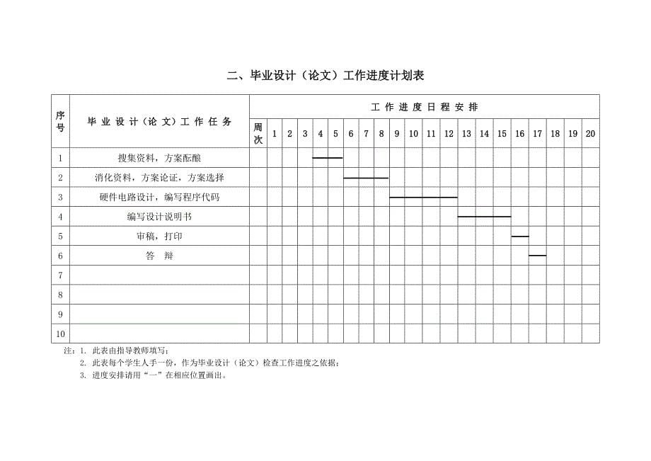 室内环境参数监测系统设计_第5页