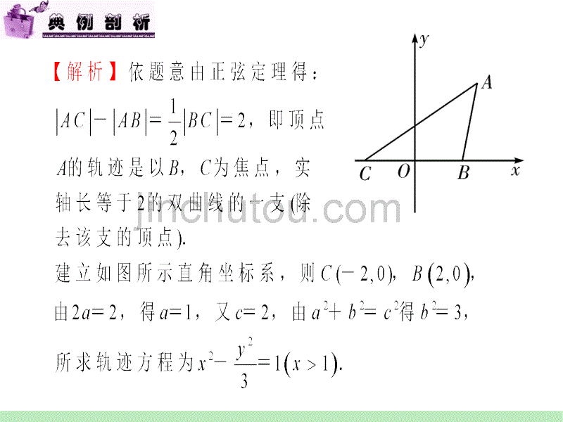 2012届江苏苏教版高中新课标总复习(第1轮)文数：第9章第51讲 双曲线_第4页