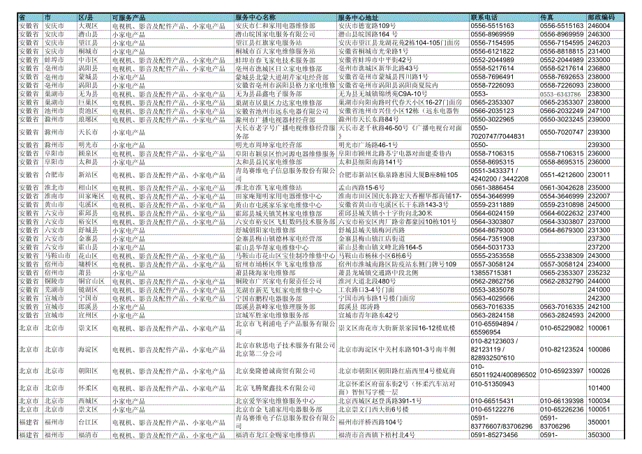 飞利浦全国维修点_第1页