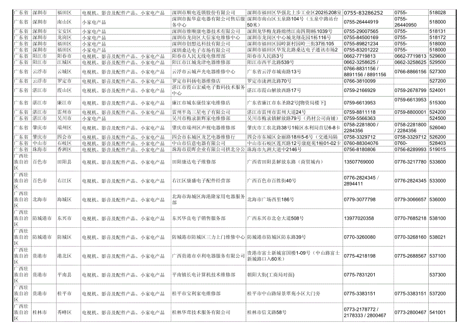 飞利浦全国维修点_第4页