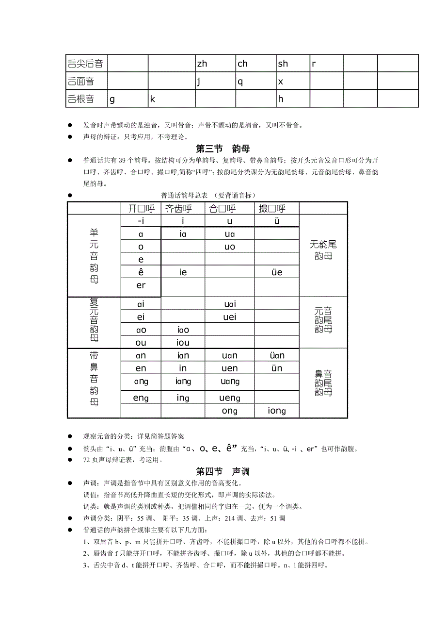 现代汉语复习资料经典法则_第4页
