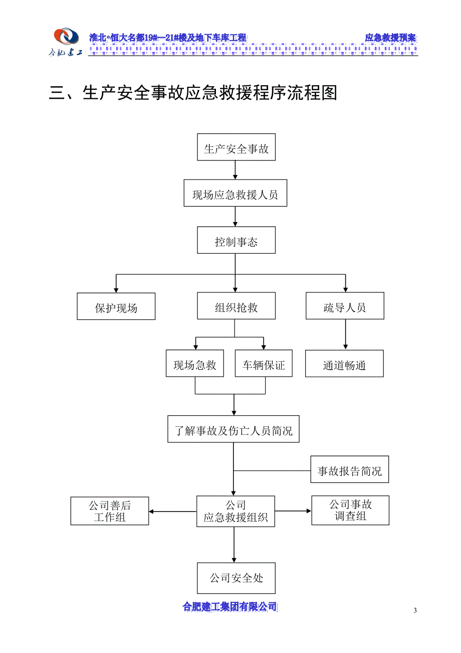 恒大名都应急救援预案_第3页