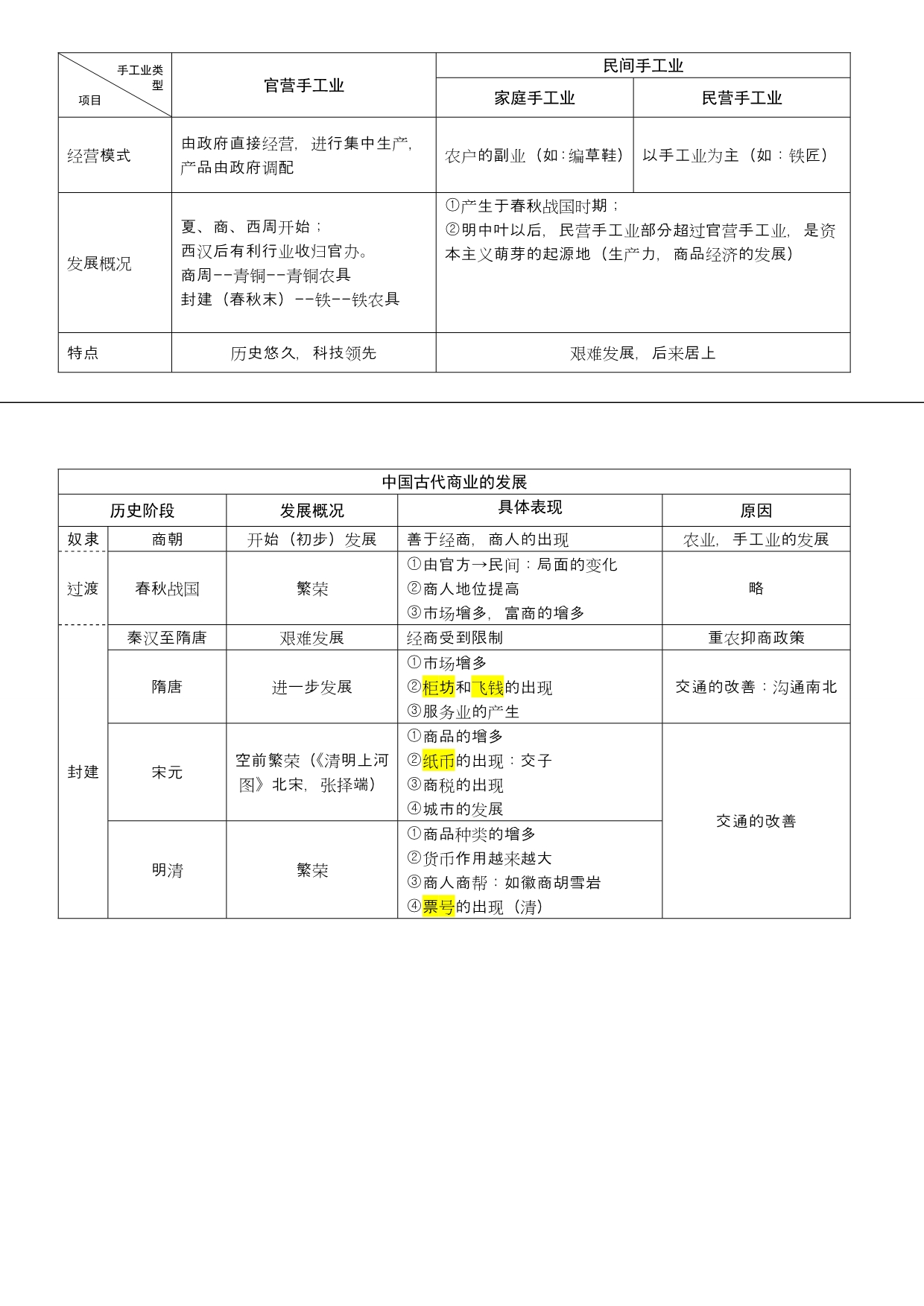 中国古代的农·商·工业的发展复习参考(配人教版历史必修二第一单元)_第1页