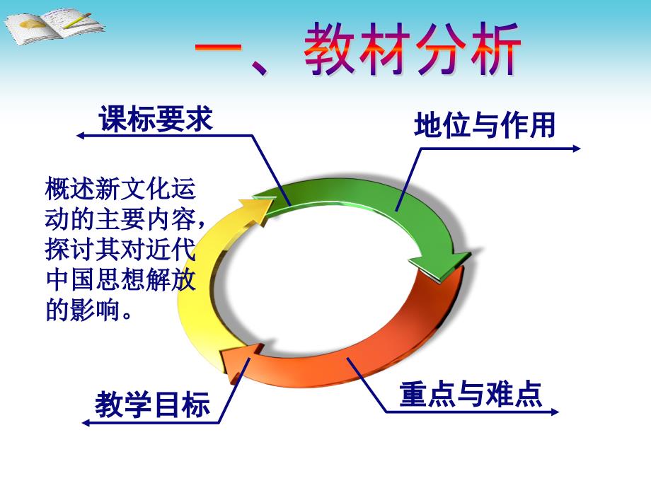 必修三新文化运动说课课件(人民版)_第3页