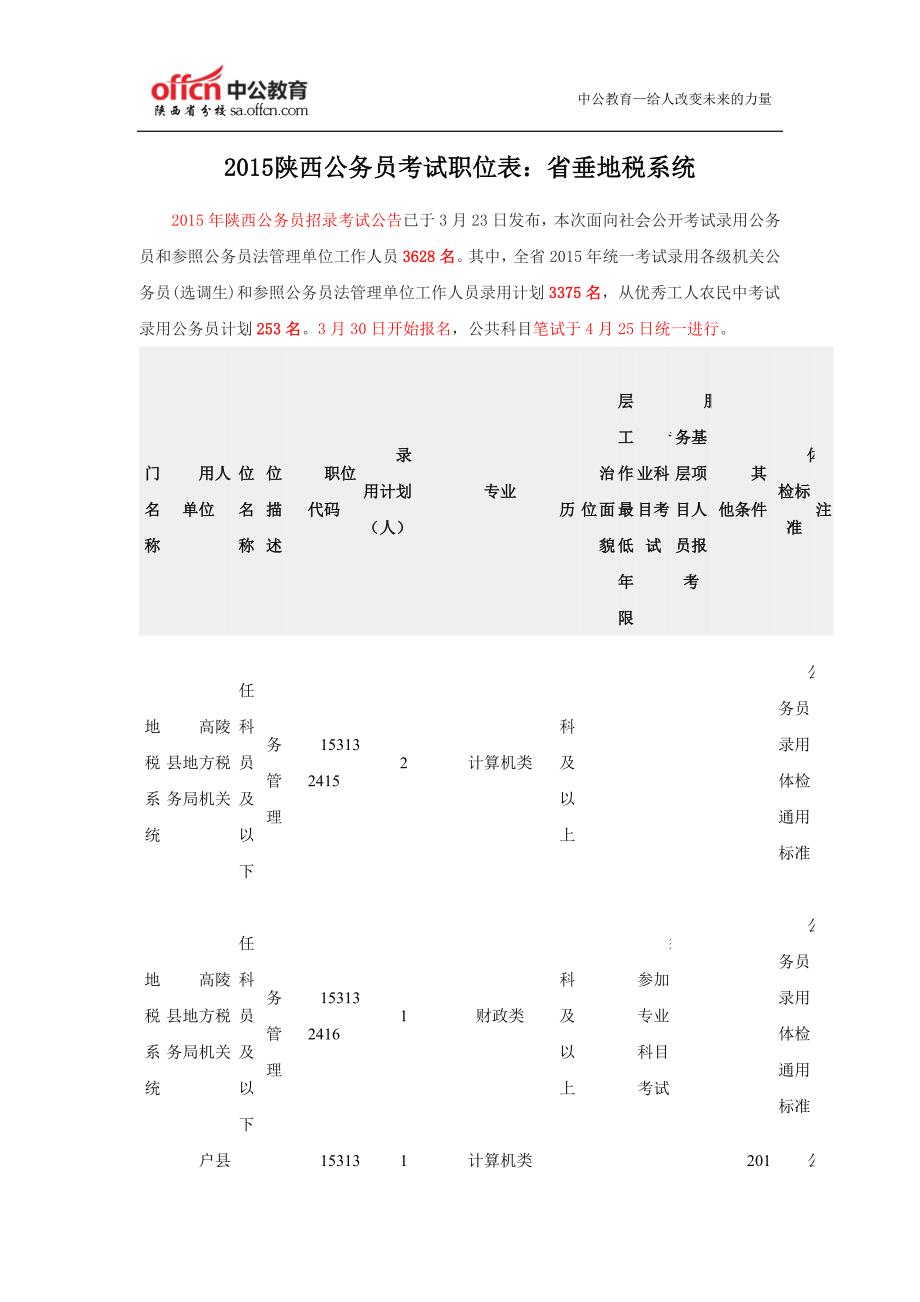 2015陕西公务员考试职位表：省垂地税系统_第1页
