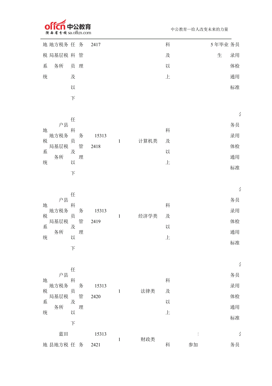 2015陕西公务员考试职位表：省垂地税系统_第2页