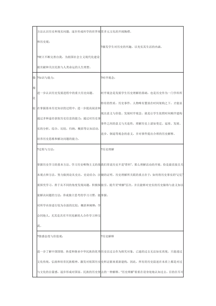 海峡两岸高中历史课程标准比较_第2页