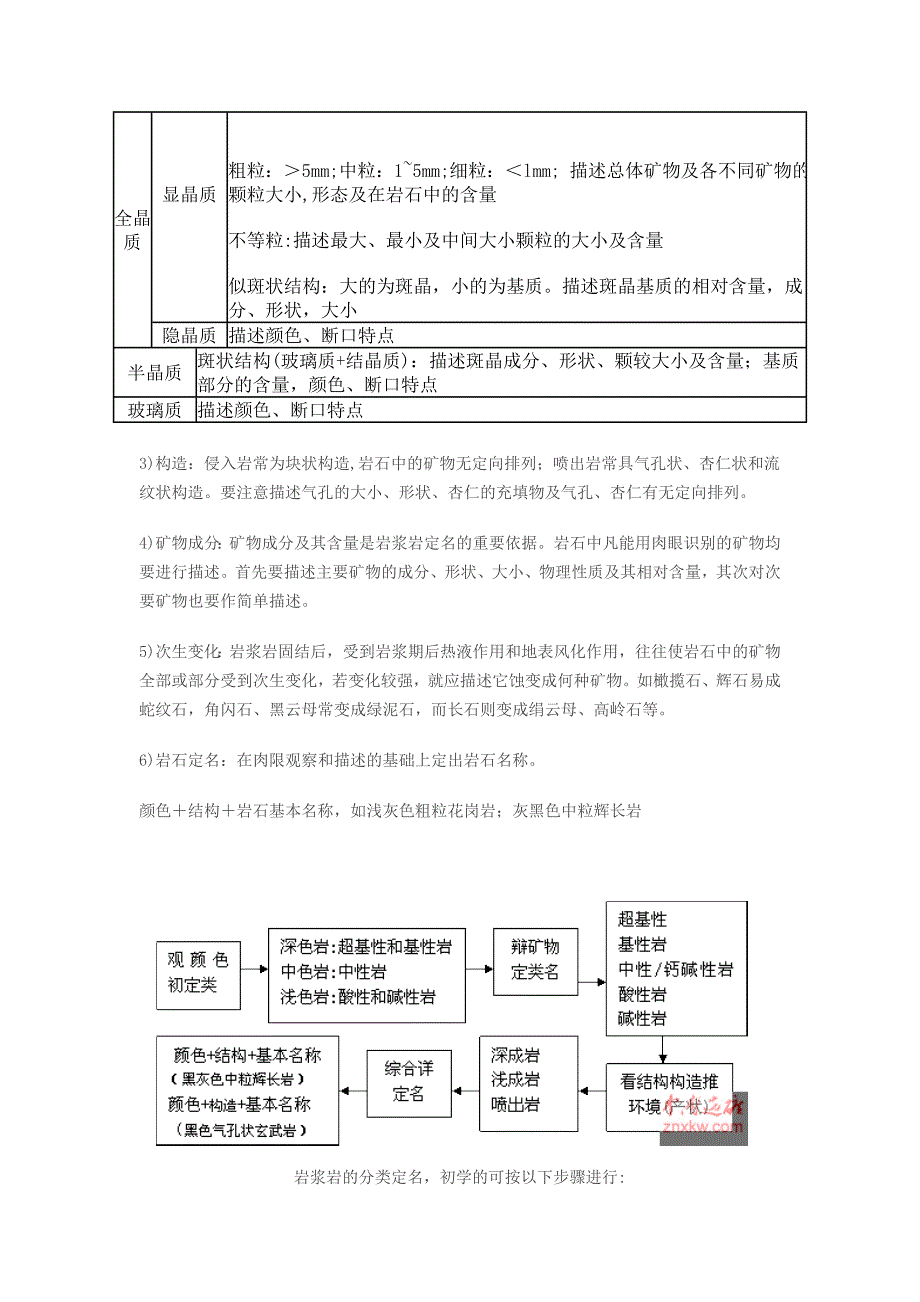 常见岩浆岩的鉴定特征_第2页