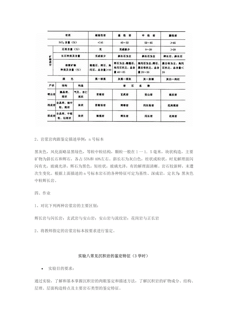 常见岩浆岩的鉴定特征_第4页