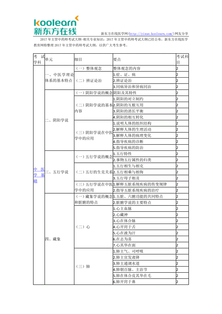 2017年主管中药师考试大纲-相关专业知识_第1页