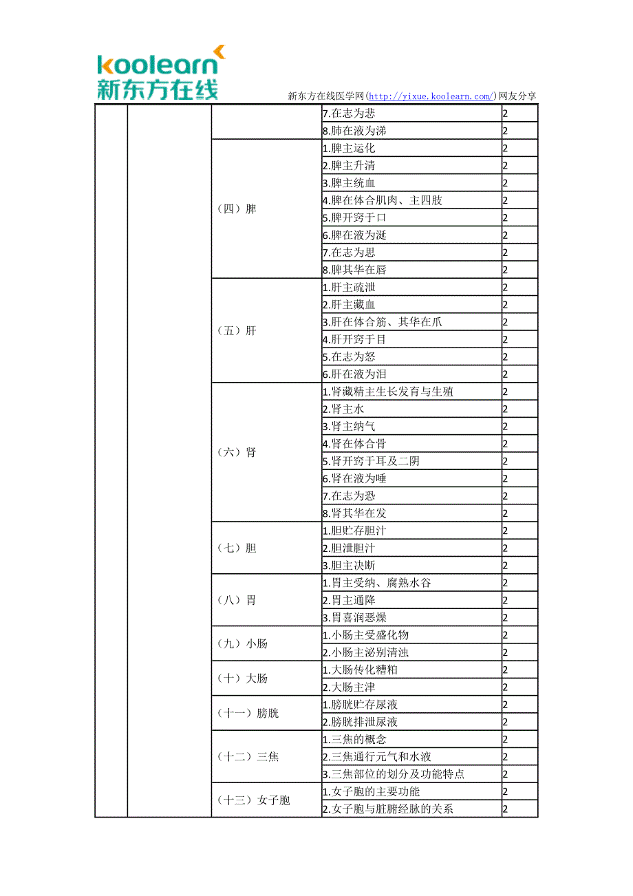 2017年主管中药师考试大纲-相关专业知识_第2页