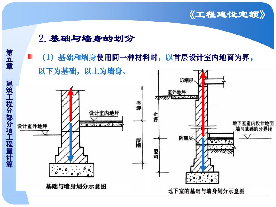 砌筑工程工程量计算_第4页