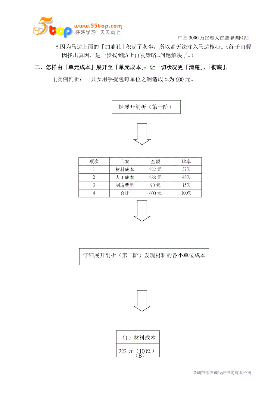 如何有效降低成本提升竞争力之_第3页