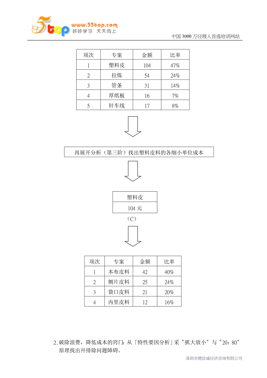 如何有效降低成本提升竞争力之_第4页