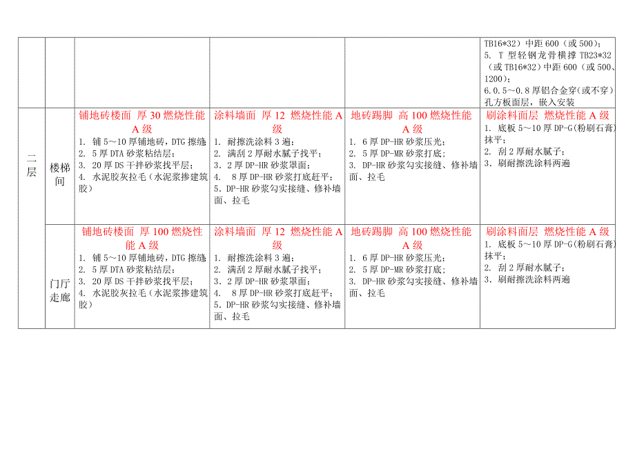 BG1室内装修材料做法表(_第3页