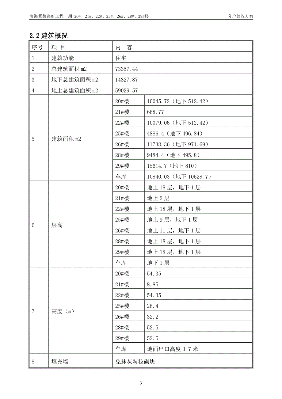 北京比较全的分户验收方案_第3页