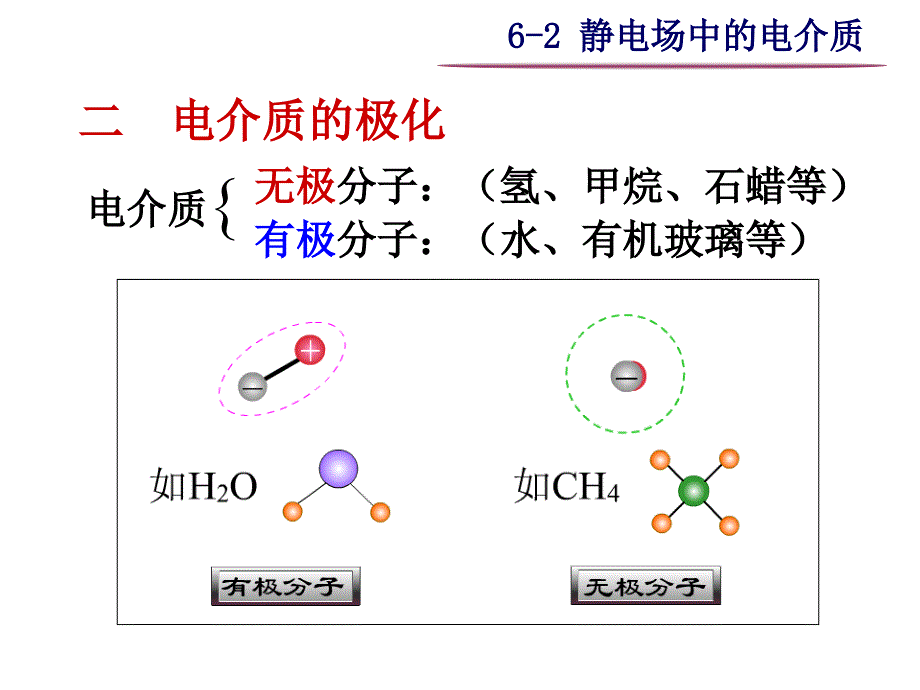 大学物理之6-2 静电场中的电介质_第2页