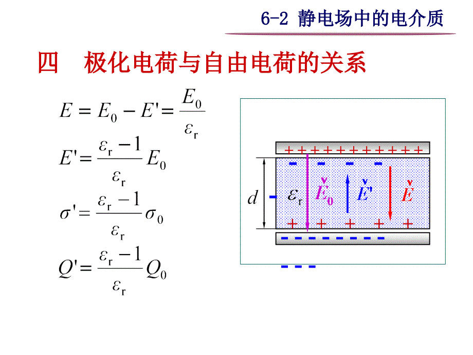 大学物理之6-2 静电场中的电介质_第4页