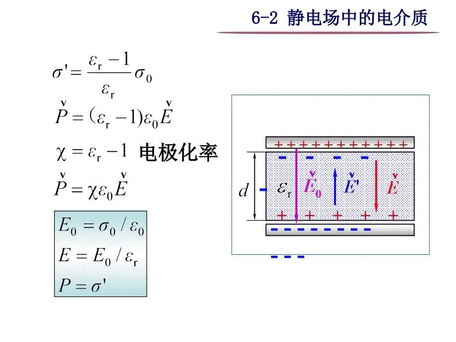 大学物理之6-2 静电场中的电介质_第5页