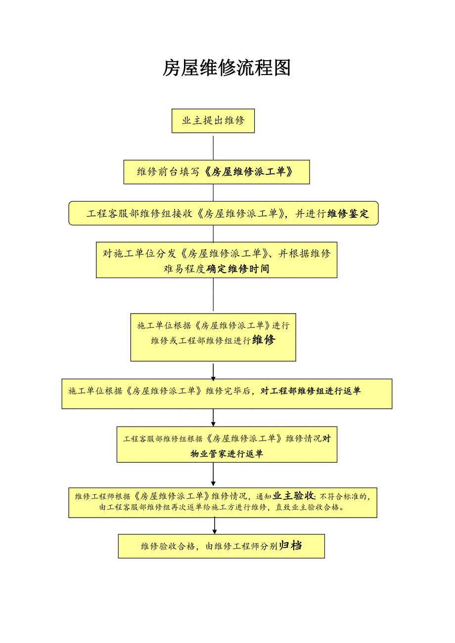 房屋维修工作流程_第1页