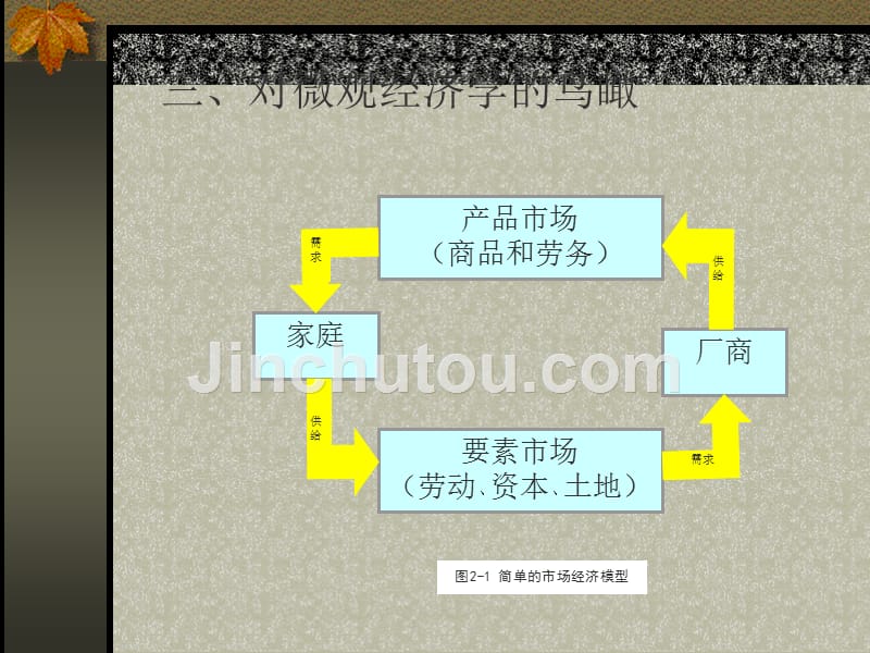 第2章需求与供给_第2页