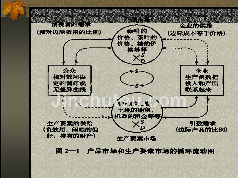 第2章需求与供给_第3页