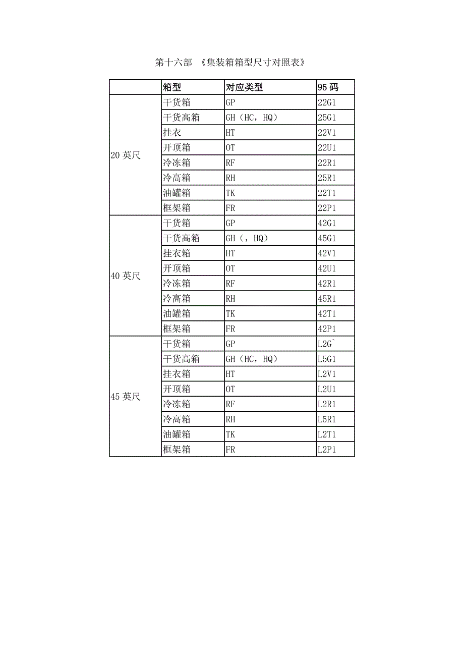 各种集装箱尺寸对应表_第1页