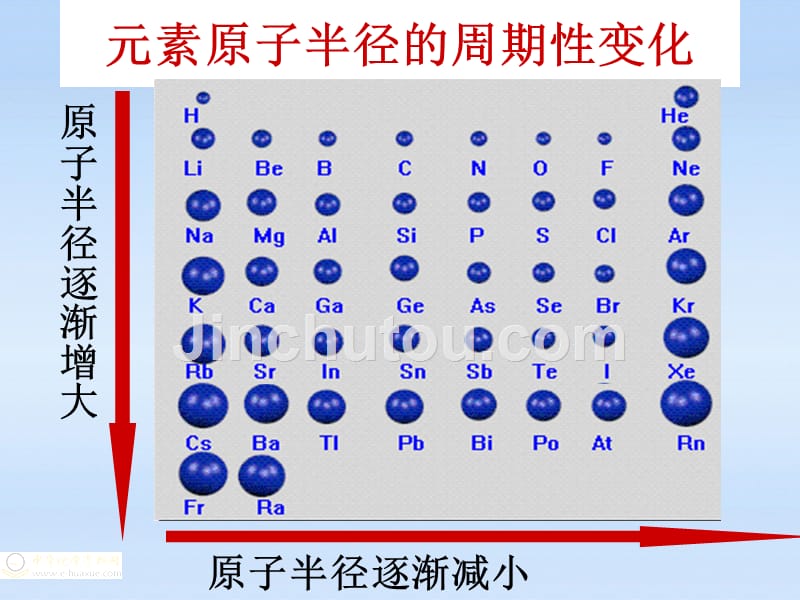 第二讲元素周期表_第5页