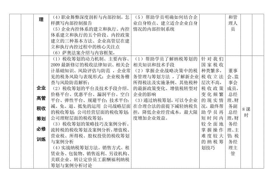 北京七策管理咨询集团：内训_第5页