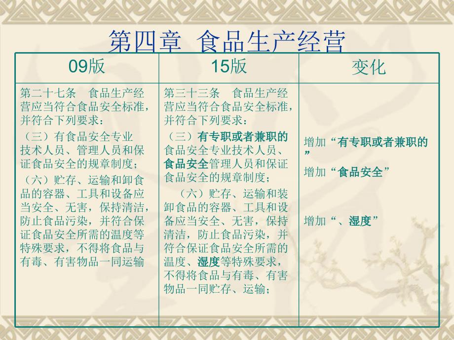 新版食品安全法前后对比_第4页