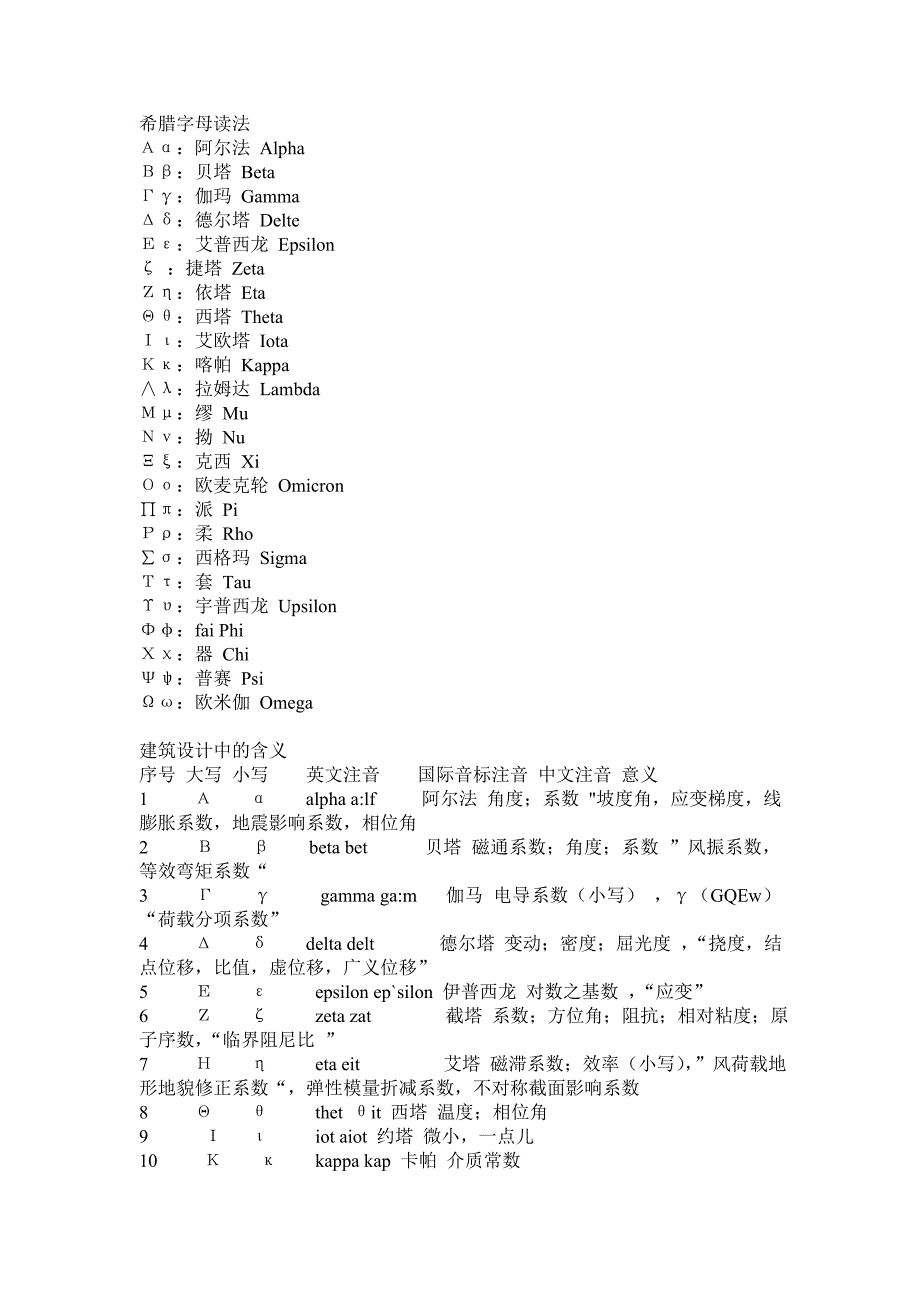 建筑力学和结构字母符号意思及读音_第1页