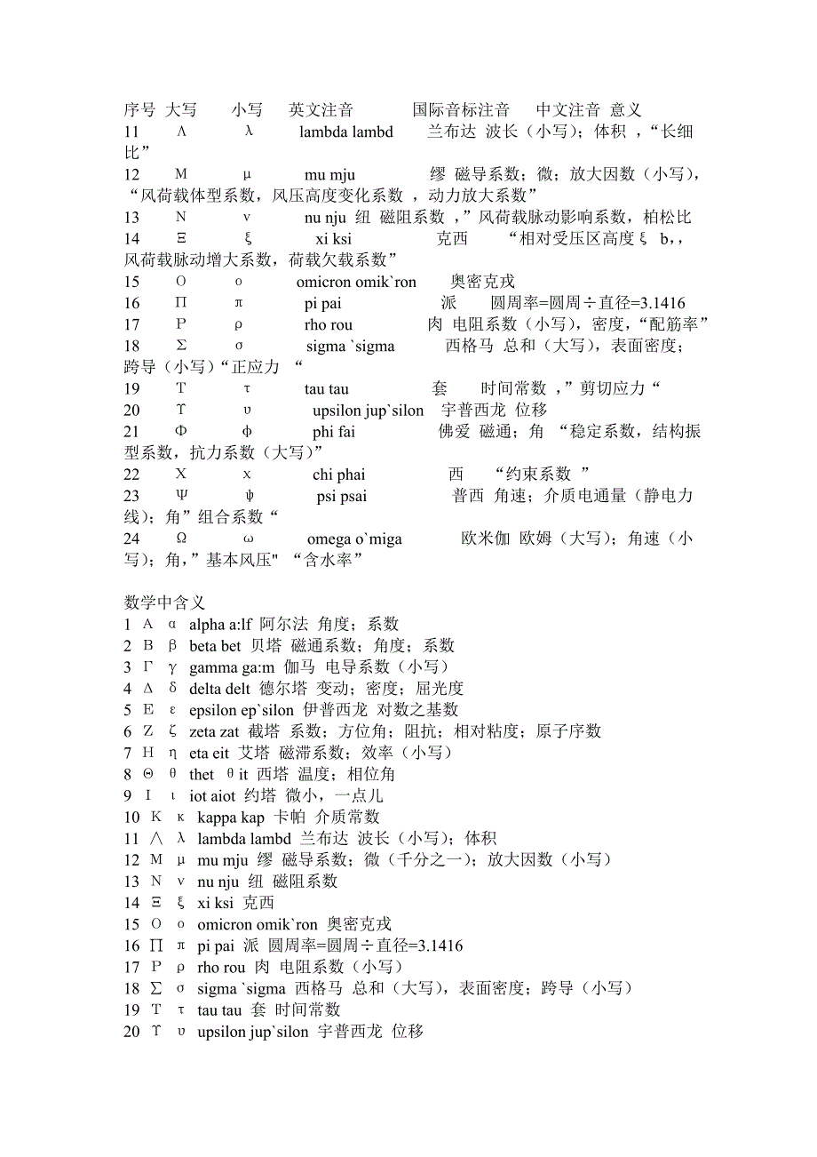 建筑力学和结构字母符号意思及读音_第2页