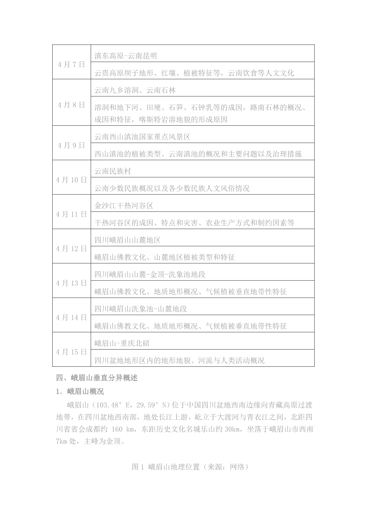 峨眉山气候、植被垂直分异概况_第2页